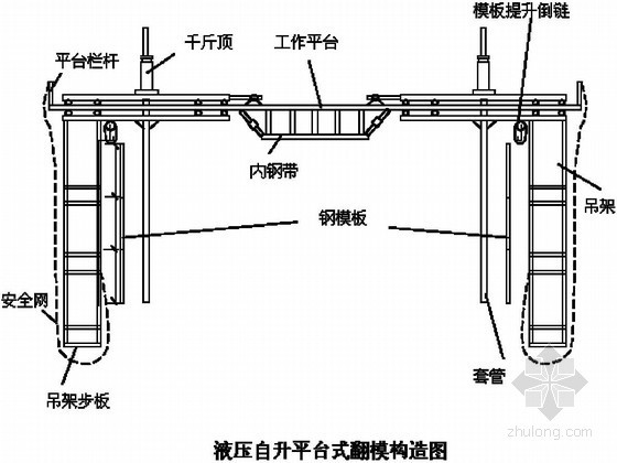 桥梁木栏杆图资料下载-桥梁工程高墩施工专项方案