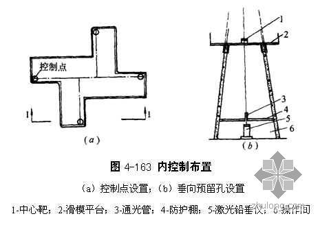 高层建筑施工测量方法介绍-3