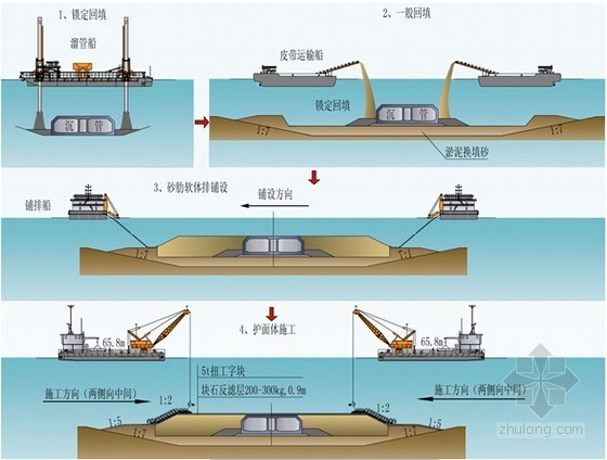 海上工程勘察施工资料下载-海上大型沉管隧道浮运安装施工技术讲解24页（著名岛隧工程）