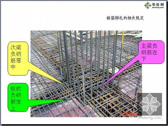 [极其全面]建筑工程量计算及工程计价图文精讲1797页(超多附图共十章)-钢筋绑扎的相关规定