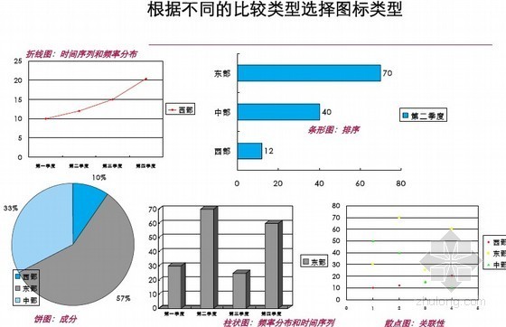 如何使用PPT资料下载-[知名地产]置业顾问PPT报告正文的成文写作方法85页