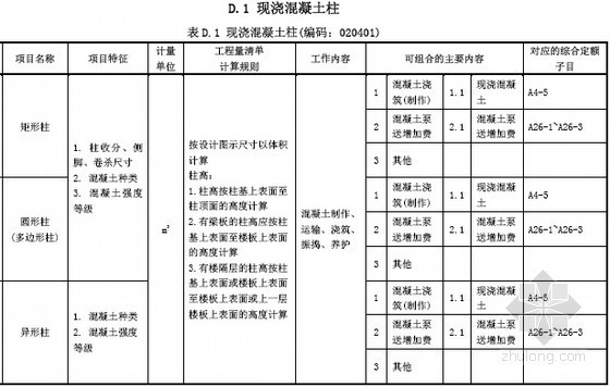 [广东]2013版仿古建筑工程量清单计价指引手册(145页)-现浇混凝土柱 