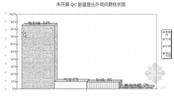 跨海大桥工程量清单资料下载-跨海大桥工程提高湿接头外观质量
