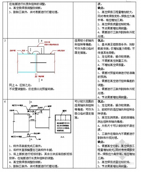 次梁顶面高于主梁顶面时的配筋构造资料下载-[北京]钢结构顶面及肩部次结构安装方案