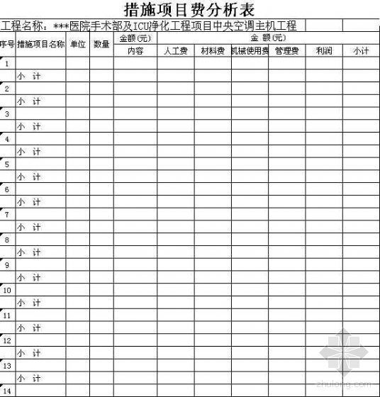 医院手术室方案资料下载-广州中山某医院手术室详细预算