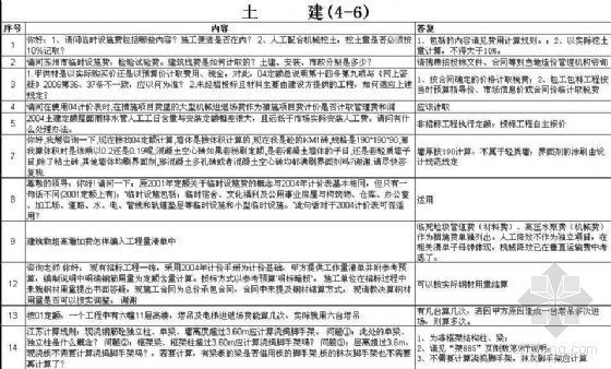 江苏2014安装定额解释资料下载-江苏土建定额解释（2008定额）