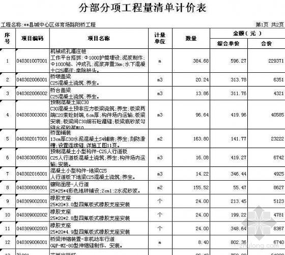 桥梁投标报价资料下载-浙江某简支梁桥梁工程投标报价（附桥工程）