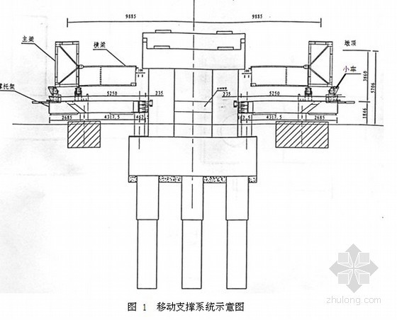 [上海]大桥移动模架施工施工组织设计- 