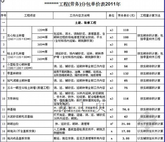 房建工程劳务分包单价资料下载-2011年建设工程劳务分包单价