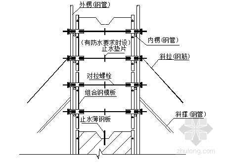 [云南]小（二）型水库除险加固工程技术标-混凝土截水墙模板 