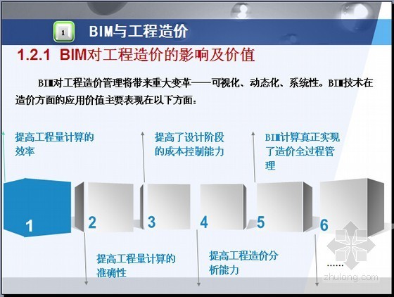 BIM全过程造价管理资料下载-[权威解读]BIM技术在工程造价管理中运用及实施方法(2014年6月 图文解析)