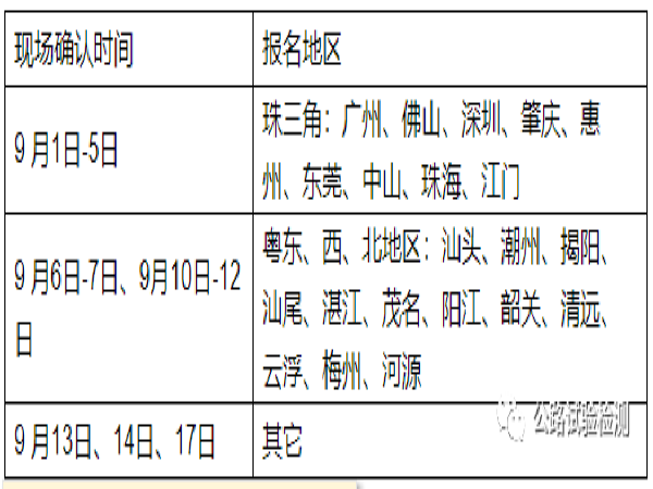 路桥专业题库资料下载-12个省市发布“公路水运工程试验检测师”考试公告