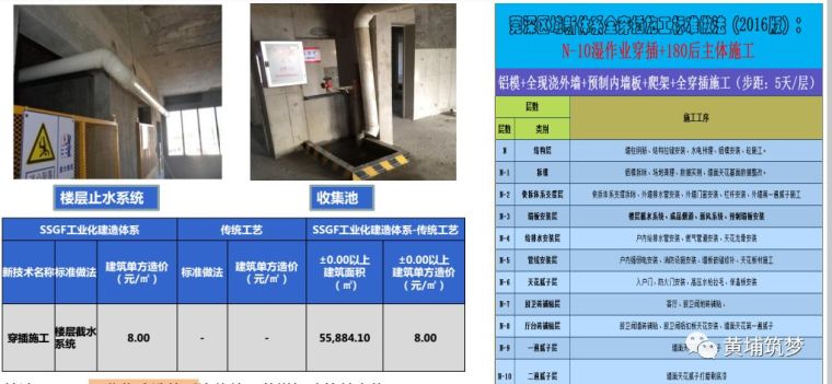 碧桂园、万科这样做装配式项目管控，减工期又降成本!_3