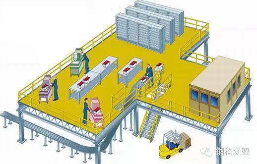 钢结构工程之钢结构平台_1