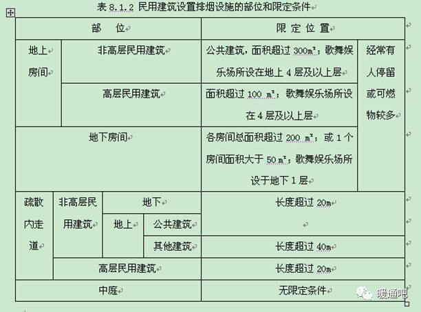 大气环境影响评价导则资料下载-水暖通风与防排烟设计导则