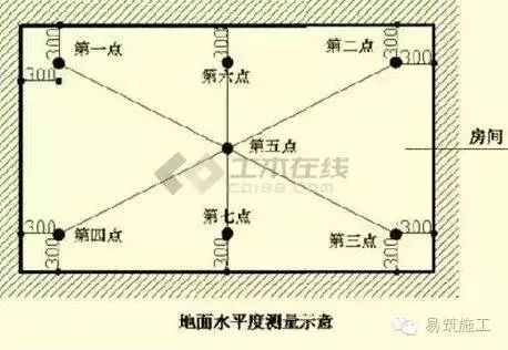 看懂这个，以后就不怕甲方实测实量了_26