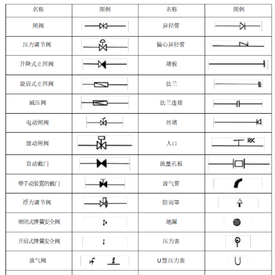 施工图电气图例资料下载-CAD、给排水、暖通、空调、消防施工图全部图例