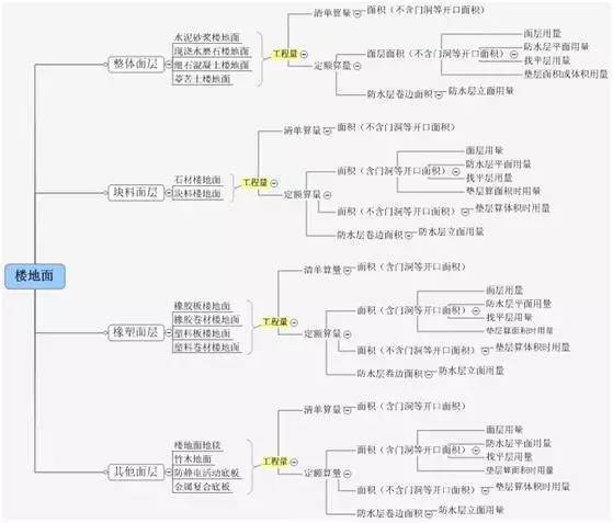 [图释]清单工程量与定额工程量的计算区别_41