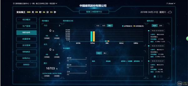 基于BIM技术的特大型多方协作智慧建造管理_5