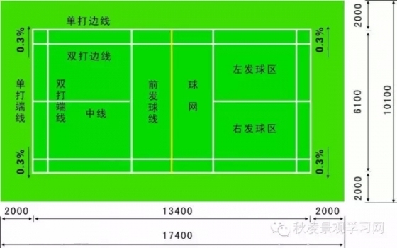 园林景观规划设计规范（1—5）必藏！-640.webp (16)