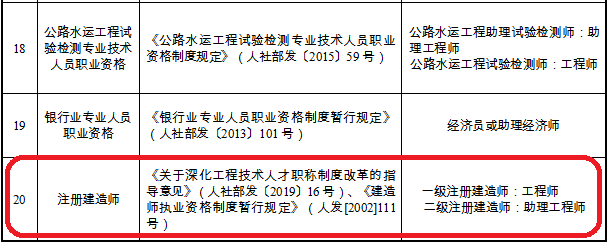 专业技术职务任职资料下载-建造师等46项职业资格可以直接认定职称！北京也明确了