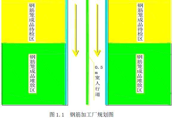 原来高标准的桥梁工程钢筋笼都是这样加工的！_2