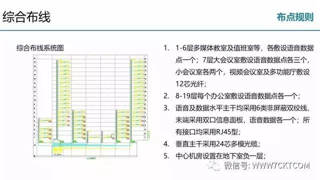 弱电智能化|教学综合楼智能化弱电深化设计方案_30