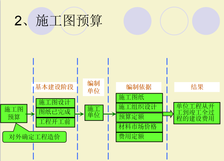 园林工程概预算课件-4