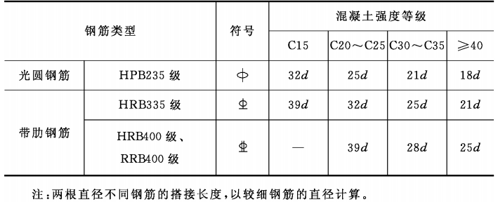 建设工程工程量清单计价新旧规范对照手册_12