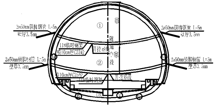 高速公路隧道施工作业指导（共113页）_4