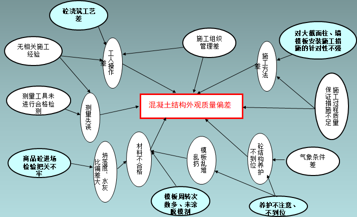 混凝土外观质量控制QC成果ppt版（共39页）_2