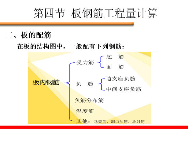 板钢筋工程量计算-板配筋