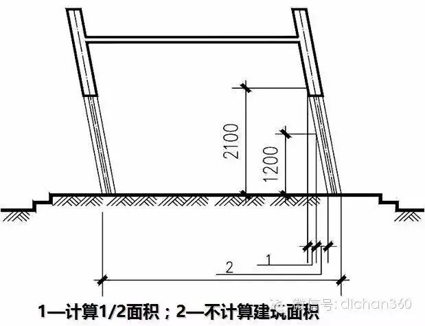 新建筑面积计算规则，偷面积必先学！_36