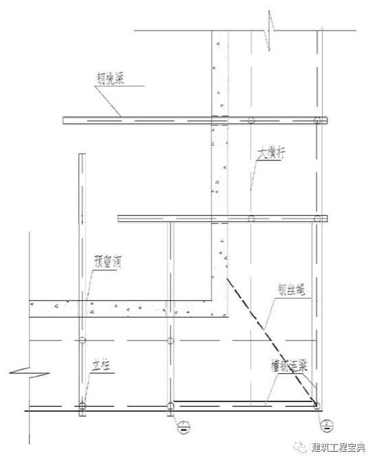 悬挑脚手架在剪力墙处细部节点构造处理及做法_7