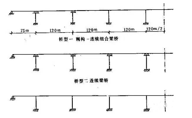 钢构构大样节点资料下载-连续刚构桥与刚构连续桥有啥区别？