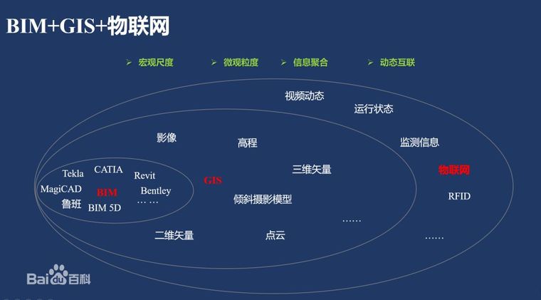 最新BIM新闻集锦_8