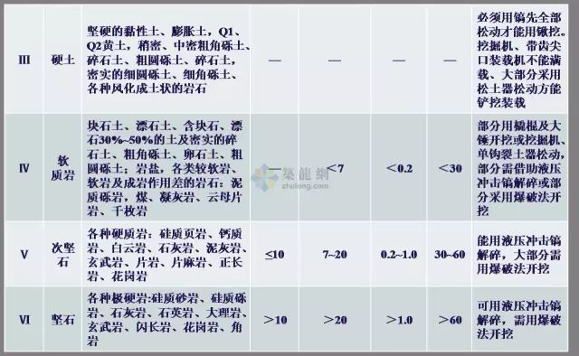 工程勘察中常用岩土工程参数及选用（表格整理超清晰）_19