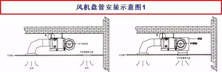 风机盘管组成、设计、安装及故障排除，抓紧收藏！_11