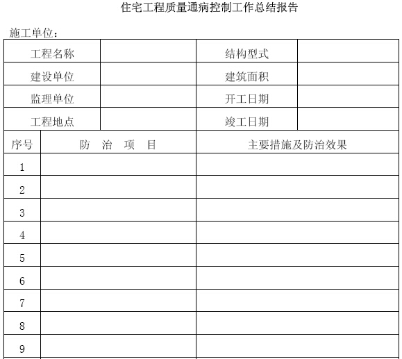 [黑龙江]住宅工程质量通病控制规范（含图表）-住宅工程质量通病控制工作总结报告