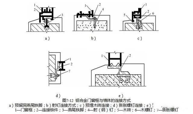 门窗工程基础知识讲解-18.jpeg