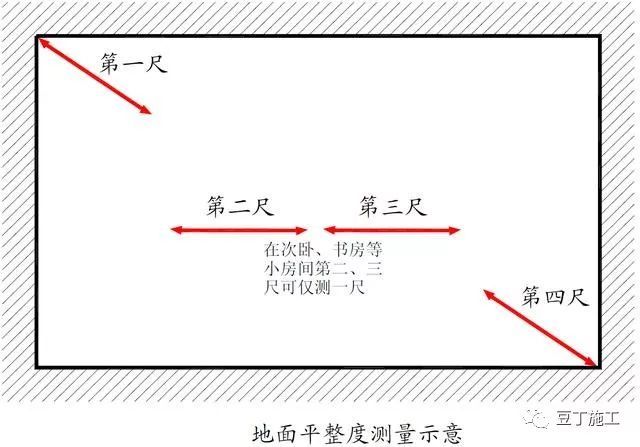 万科实测实量操作指引，实测实量操作不规范的一定要看_13