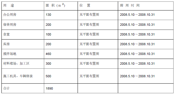 二期室外道路及管网工程施工组织设计方案（48页）_5