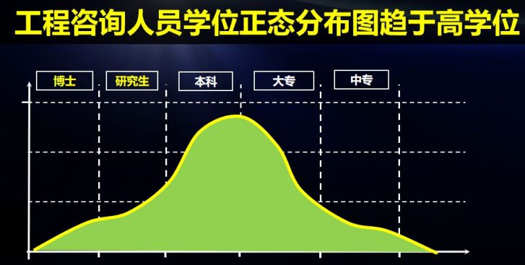 全过程造价咨询服务招标资料下载-工程造价咨询公司未来只留三类专业人士