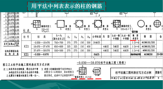 钢筋工程清单和清单计价讲义-用平法中列表表示的柱的钢筋