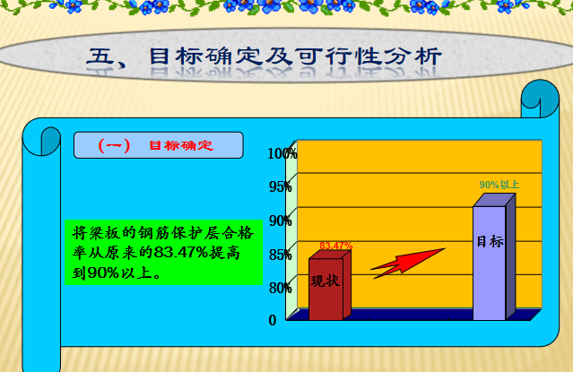 瓷砖铺贴合格率资料下载-提高箱梁保护层合格率QC成果