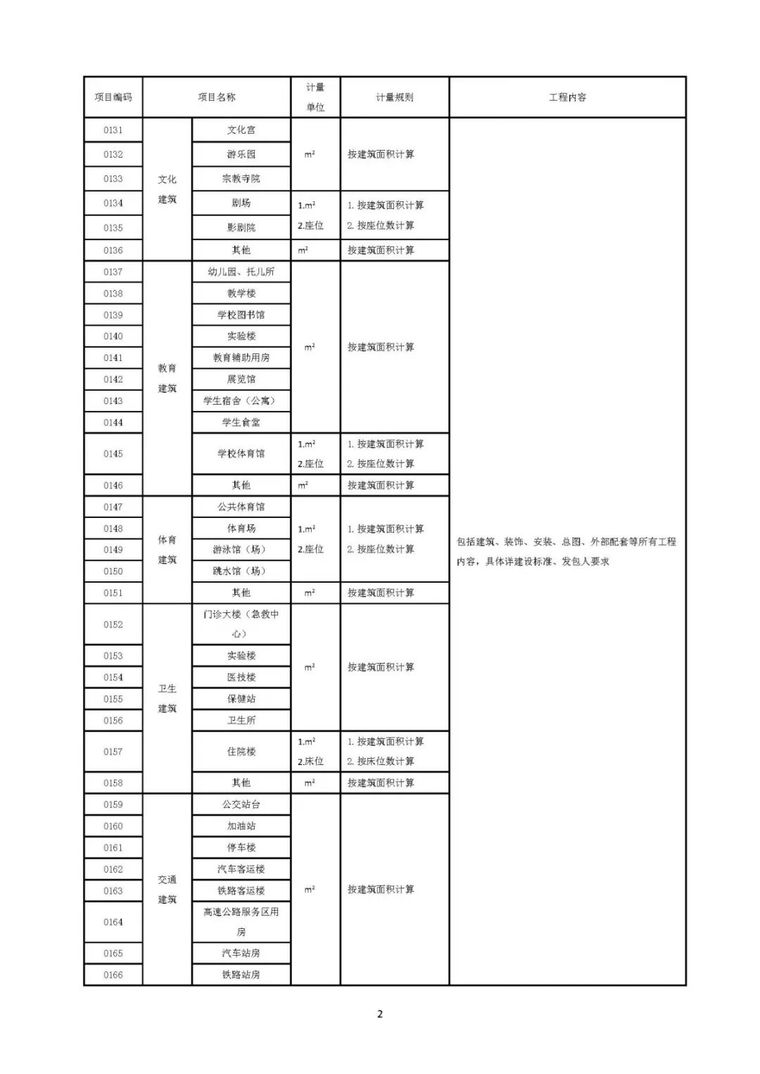 住建部发布“工程总承包计价计量规范”，计价扯皮不再愁！_29