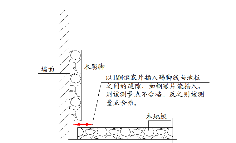 知名地产工程质量实测实量操作指引（6.0版）-木踢脚与地板缝宽测量示意