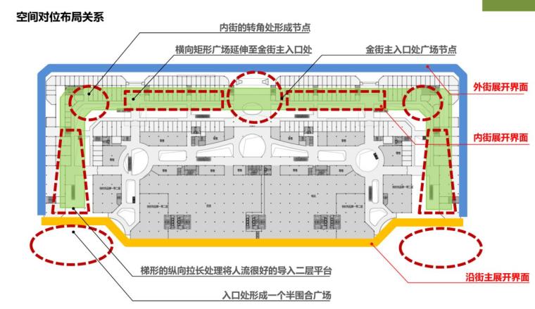 [江苏]现代风格弧线肌理感立面商业楼建筑设计方案文本-现代风格弧线肌理感立面商业楼建筑