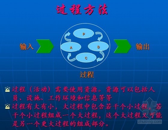 质量管理体系基础知识培训PPT- 