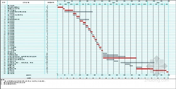 安徽省植筋资料下载-[安徽]框剪结构高层科研设计综合楼施工组织设计